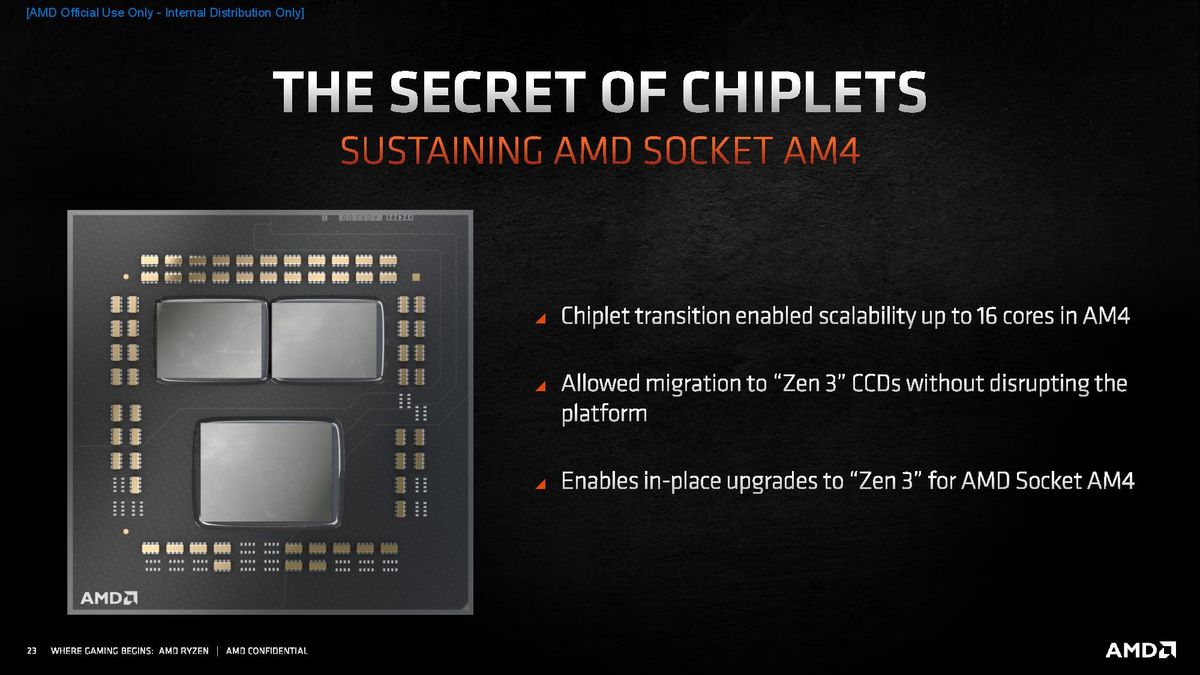 Ryzen 5000 SoC