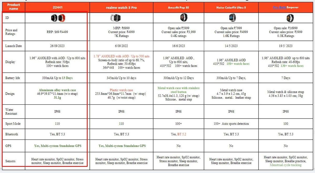 Nothing smartwatch spec sheet