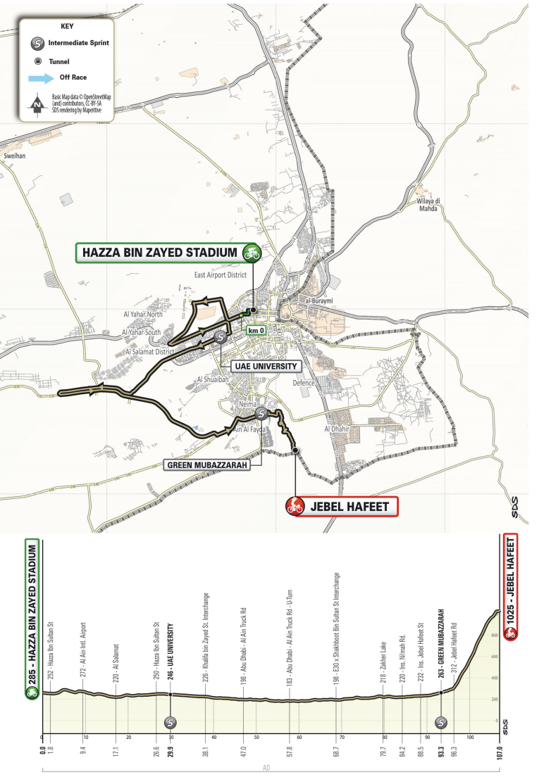 UAE Tour Women 2023 Profile