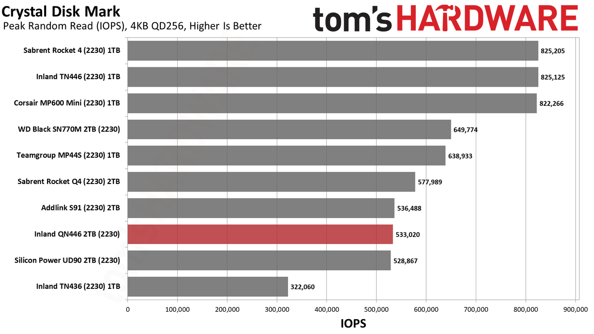 2TB Inland QN446 (2230) SSD