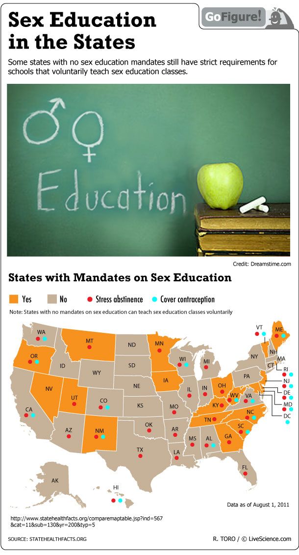 Today&#039;s GoFigure looks at which states link sex educaction to abstinence and contraception information.