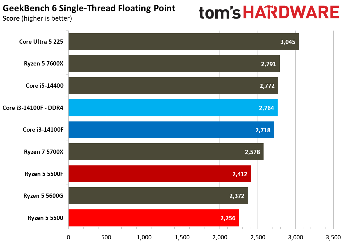 Chess Engines, Compilation, Compression, AVX, and Other Benchmarks