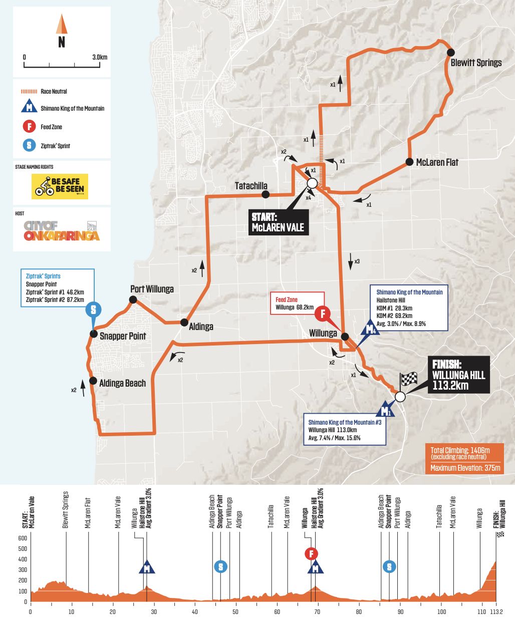 Santos Festival of Cycling 2022 men's race stage 3