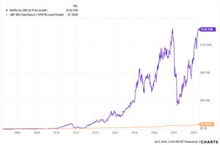 netflix NFLX stock