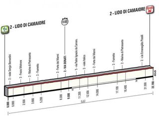 Tirreno-Adriatico - stage 1 profile