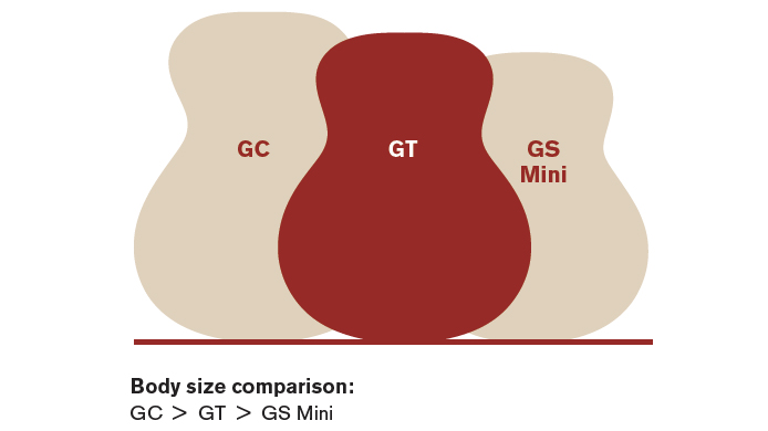 The perfect size acoustic guitar? Taylor introduces the mid-scale GT