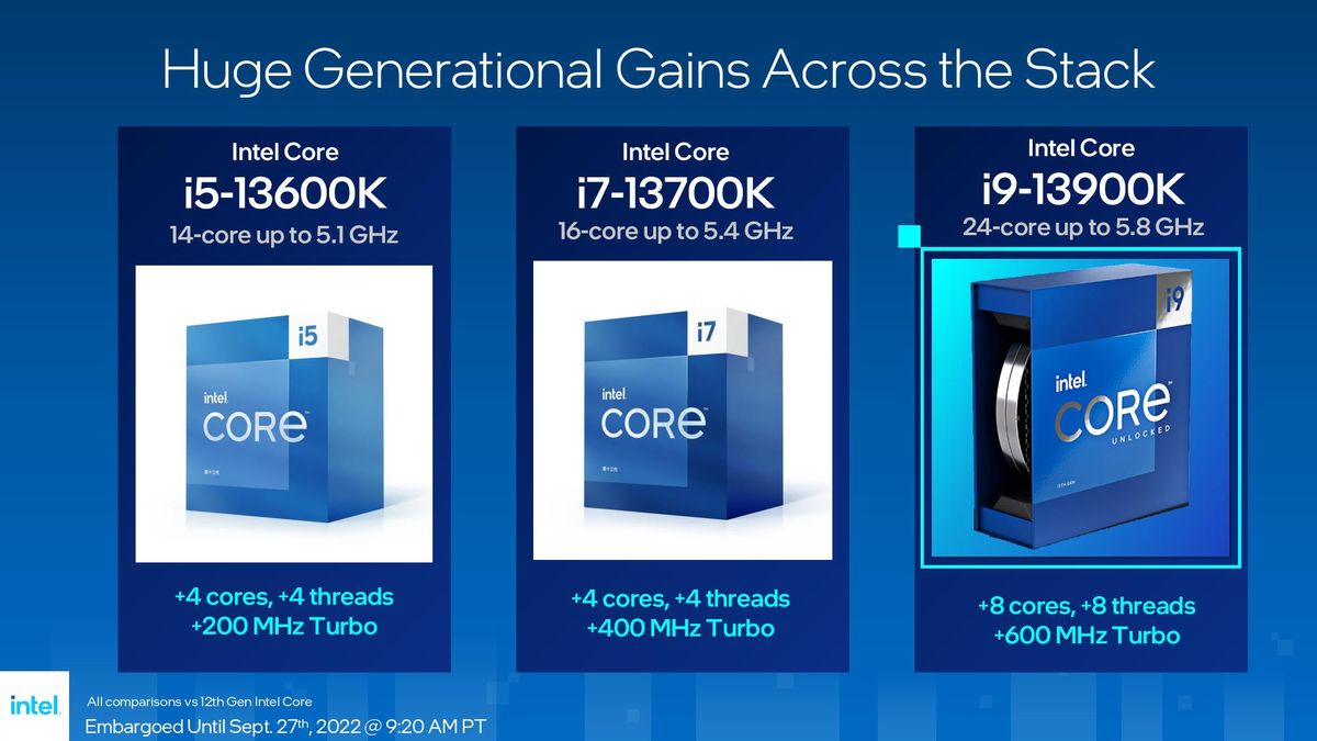 Intel Raptor Lake