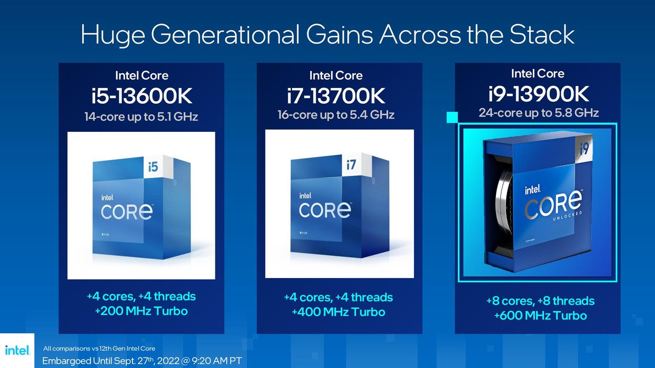 Intel Raptor Lake