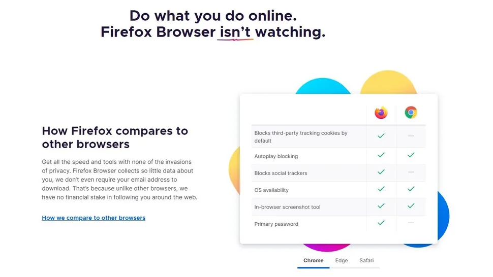 Comparação firefox chrome