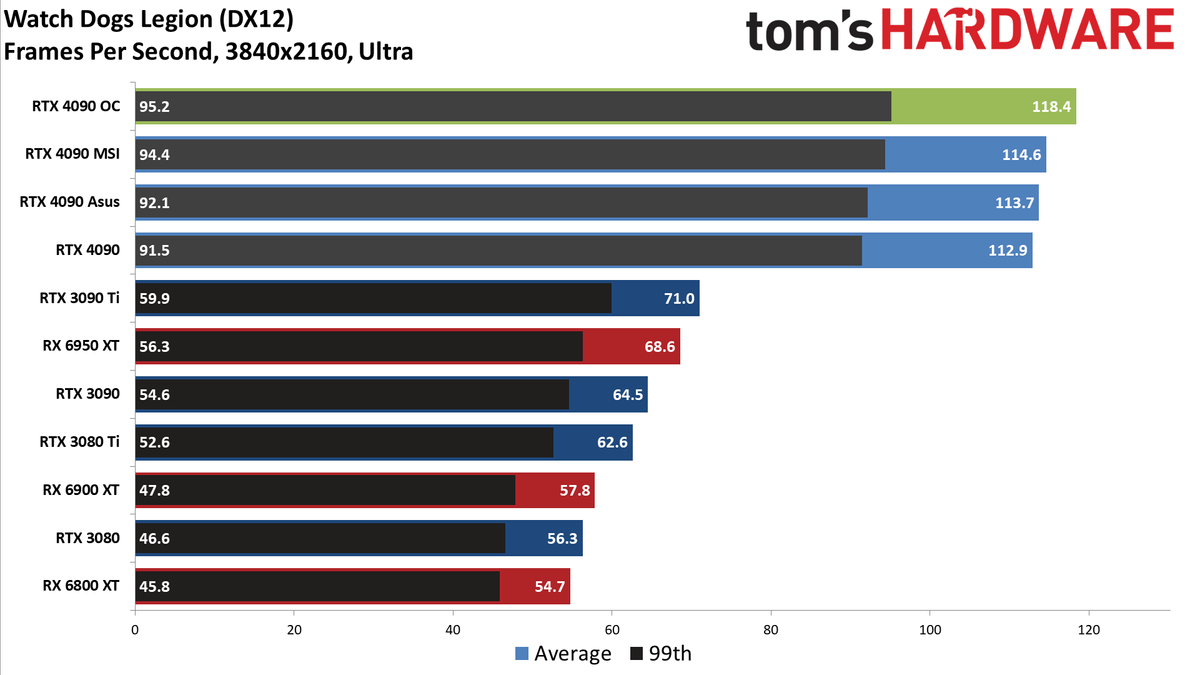 Asus RTX 4090 ROG Strix OC