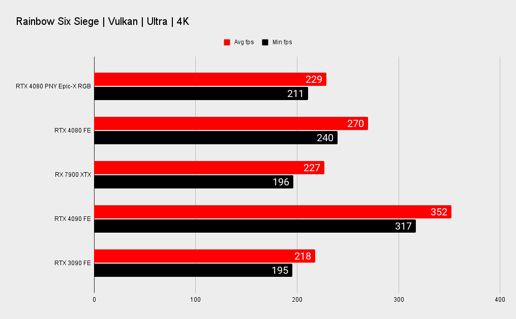 RTX 4080 benchmarks