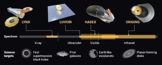 This NASA graphic compares the four mission concepts that NASA has developed for the Astro2020 decadal survey. One of these missions will be selected to launch in the mid-2030s. From left to right: the Lynx X-Ray Observatory, the Large UV Optical Infrared Surveyor (LUVOIR), the Habitable Exoplanet Observatory (HabEx) and the Origins Space Telescope.