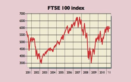 540_P06_FTSE100