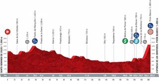 Vuelta a Espana stage three profile