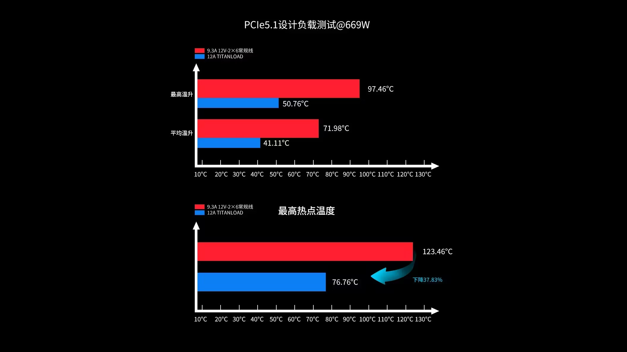 Titanload 12V-2x6 power cable