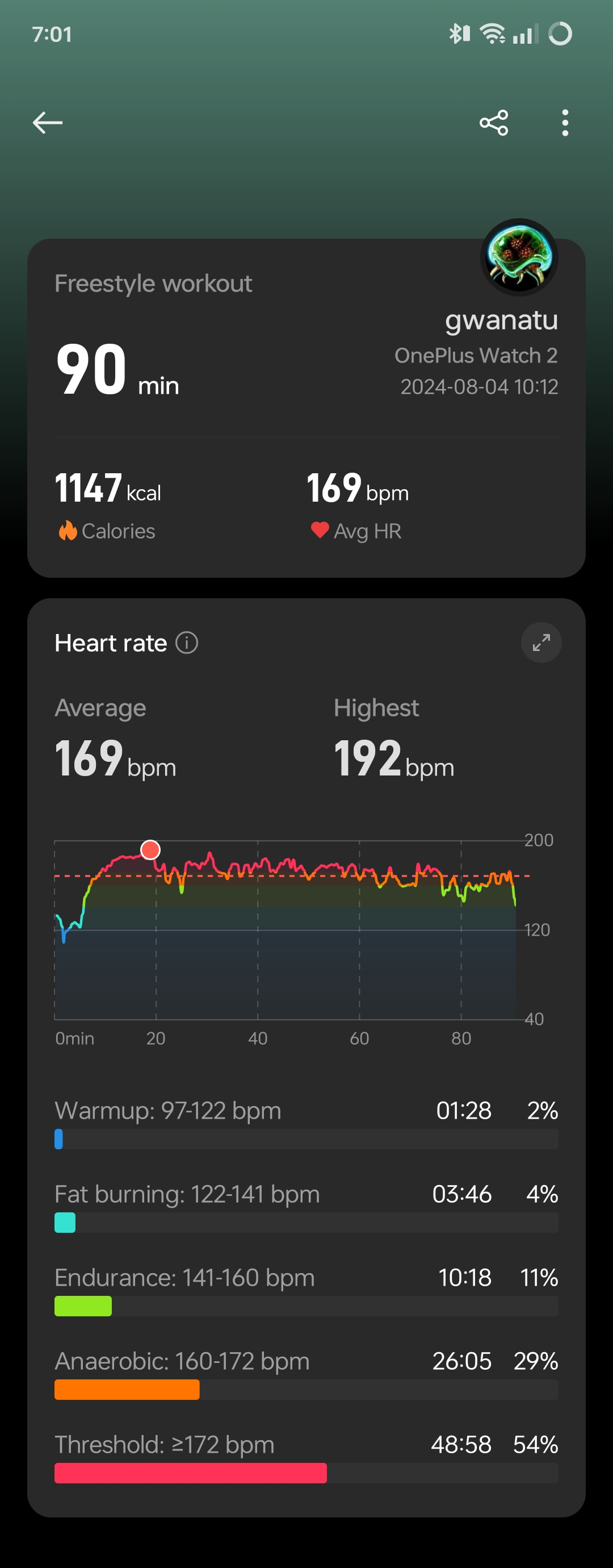 Analizando las estadísticas de seguimiento del estado físico recopiladas por OnePlus Watch 2 durante una Spartan Race