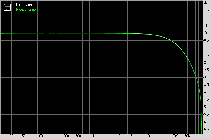 Focal Arche