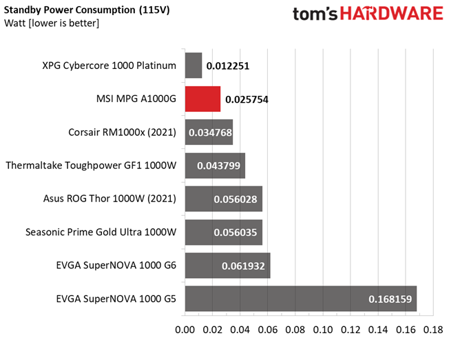 MSI MPG A1000G