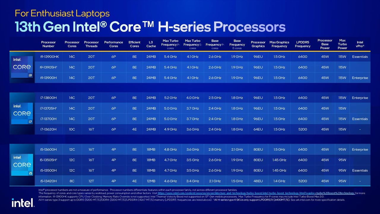 Intel Raptor Lake