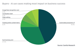 Caretta Research