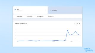 Screenshot of Google Trends showing VPN search terms in Mozambique over last 30 days