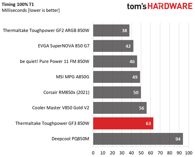 Thermaltake Toughpower GF3 850W