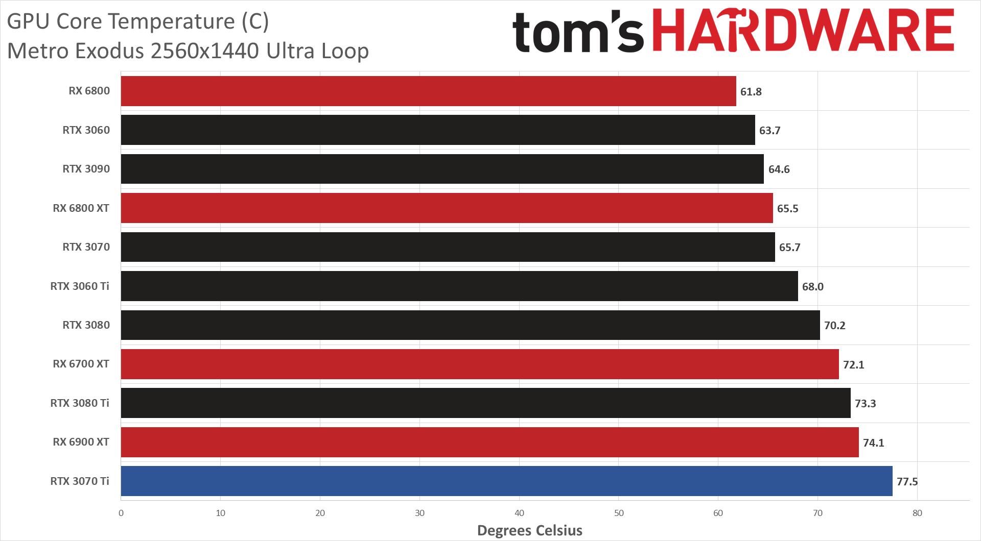 rtx 3070 power consumption