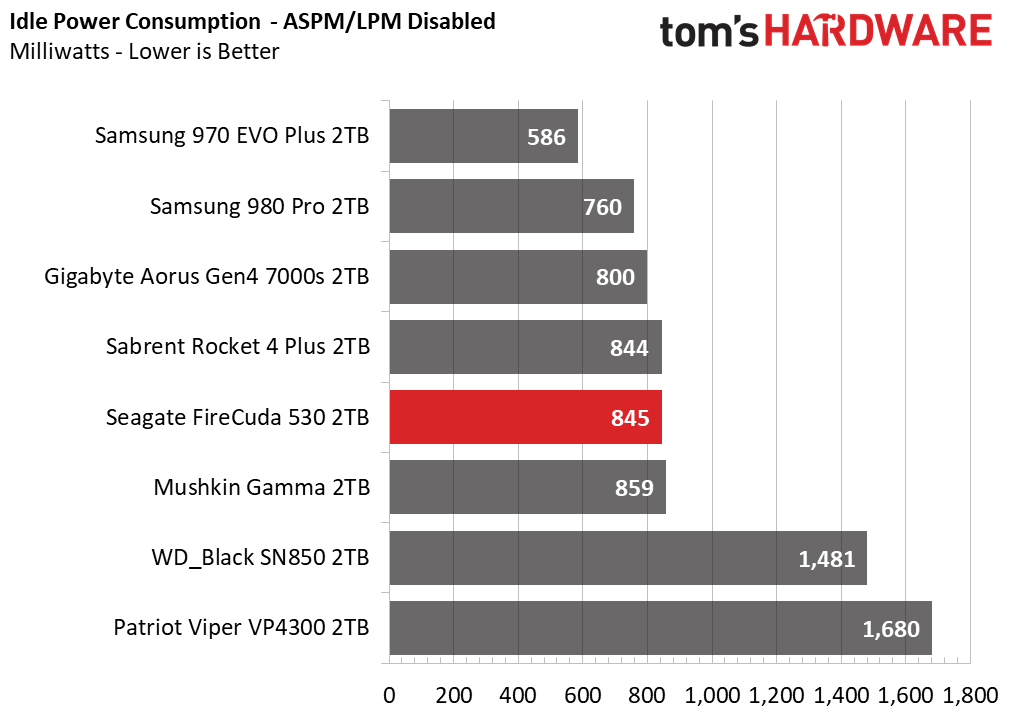 Seagate FireCuda 530