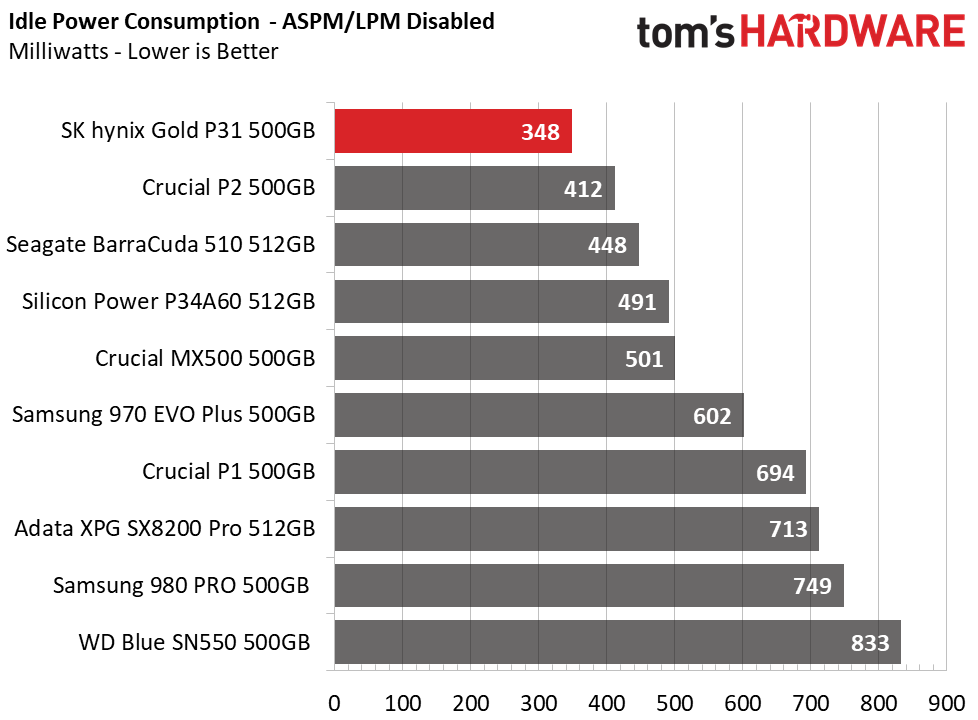 SK hynix Gold P31 500GB