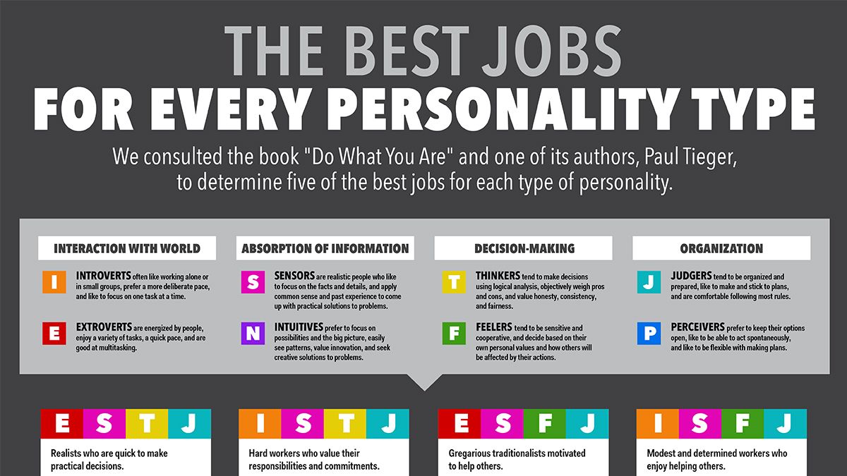 Discover The Best Job For Your Personality Type Creative Bloq Discover The Best Job For Your Personality Type Creative Bloq