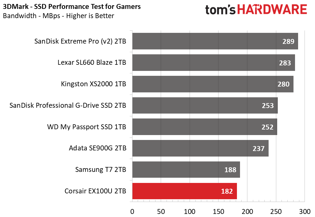 Corsair EX100U SSD