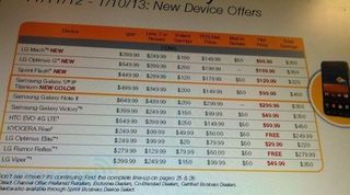 Sprint Phone Lineup