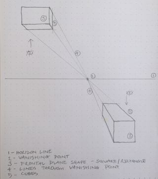 one point perspective: diagram