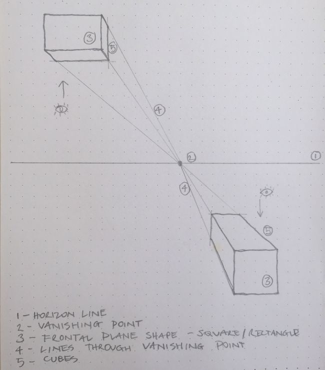 One point perspective: a guide for artists | Creative Bloq