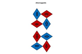 A diagram showing altermagnetic orientation