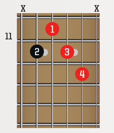 30-day guitar challenge, day 2: Learn from the blues legends with these ...