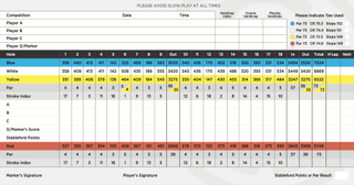 Woodhall Spa Golf Club Hotchkin Course scorecard