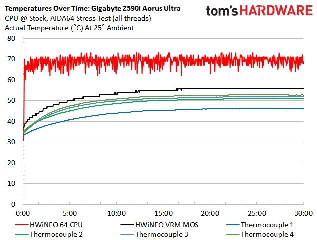 Z590 ITX Boards