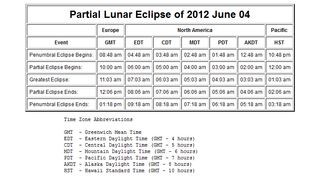 Timetable for Partial Lunar Eclipse of June 4, 2012