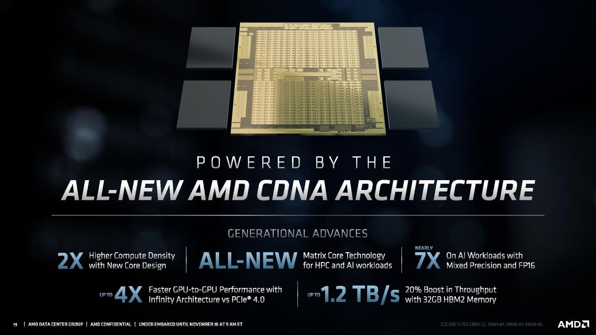AMD CDNA Architecture