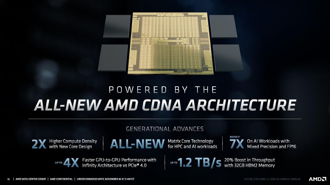 AMD CDNA Architecture