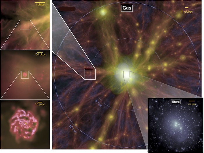 Una captura de pantalla de una simulación por computadora de galaxias incrustadas con filamentos de gas y polvo.