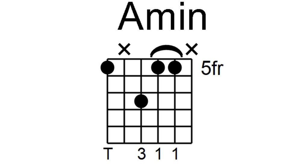 Learn 4 key Jimi Hendrix guitar chords MusicRadar