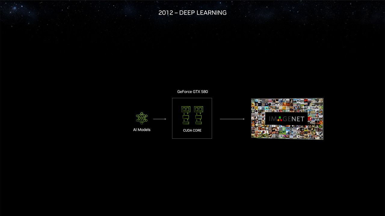 Nvidia RTX 40-Series Super Models and CES 2024