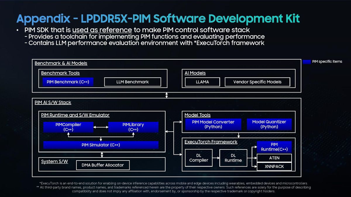 Samsung LPDDR5X-PIM Hot Chips 2026 presentation.