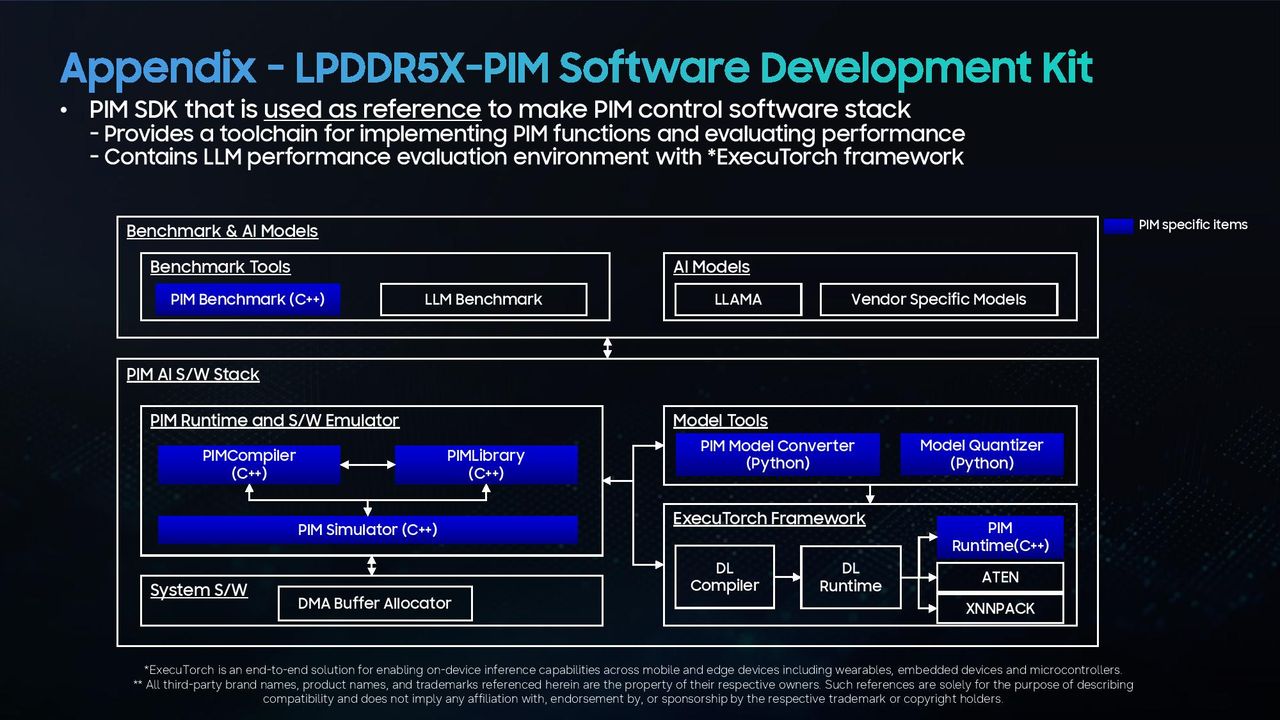 Samsung LPDDR5X-PIM Hot Chips 2026 presentation.