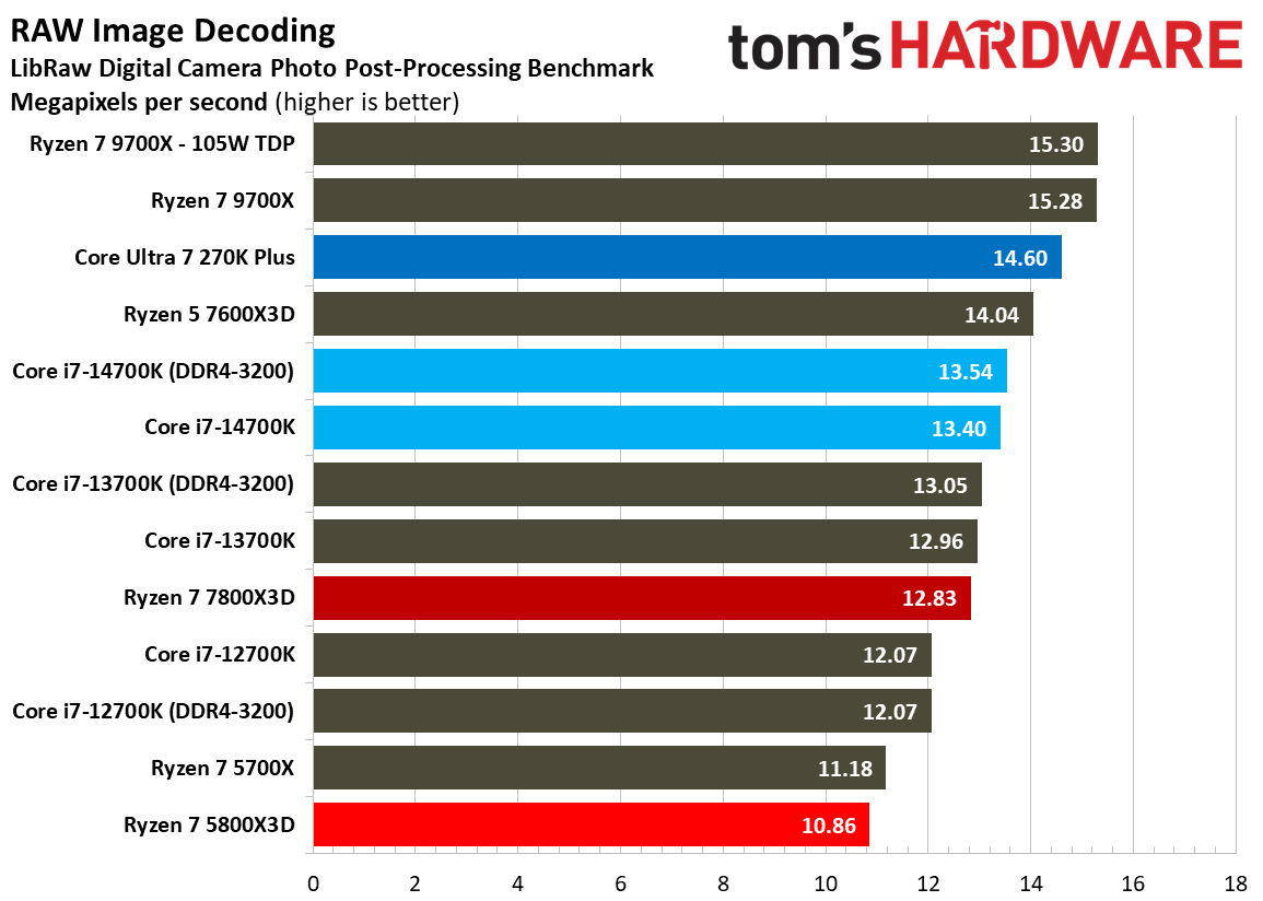 AMD Ryzen 7 5800X3D