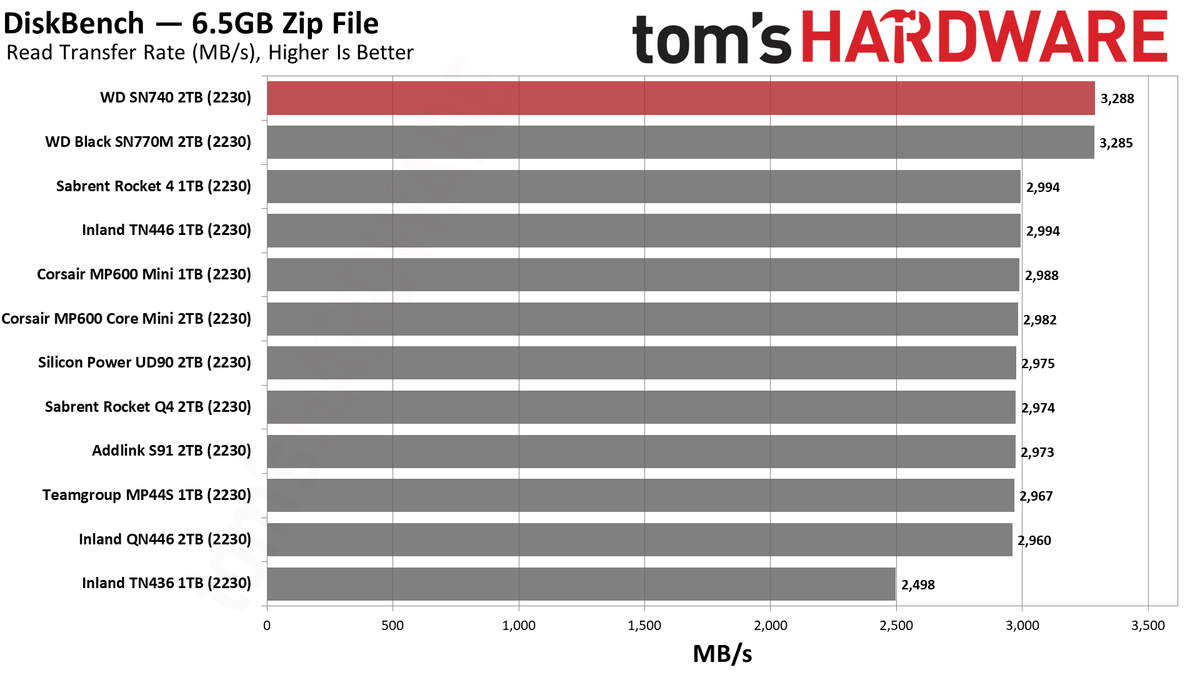 WD Black SN740 (2230) 2TB SSD