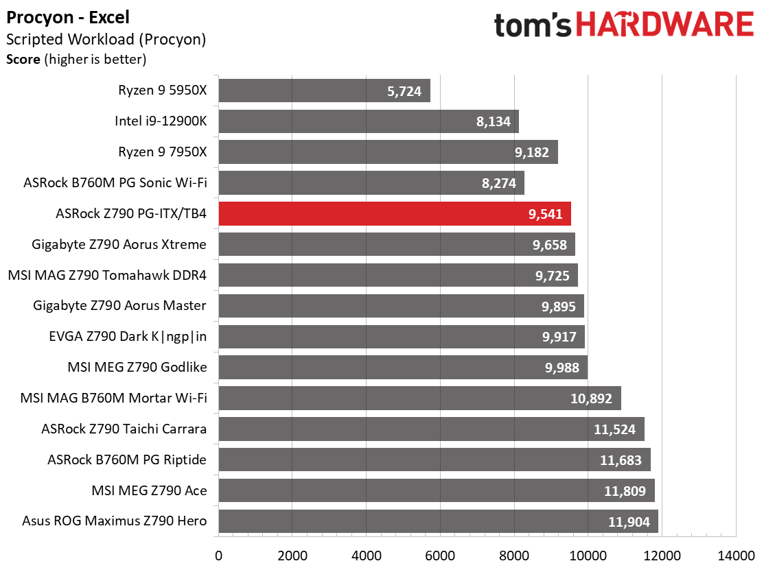 ASRock Z790 PG-ITX/TB4