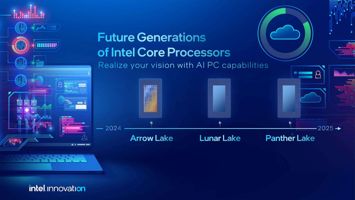 Intel's Lunar Lake Is On Track For A 2024 Appearance, Along With ...